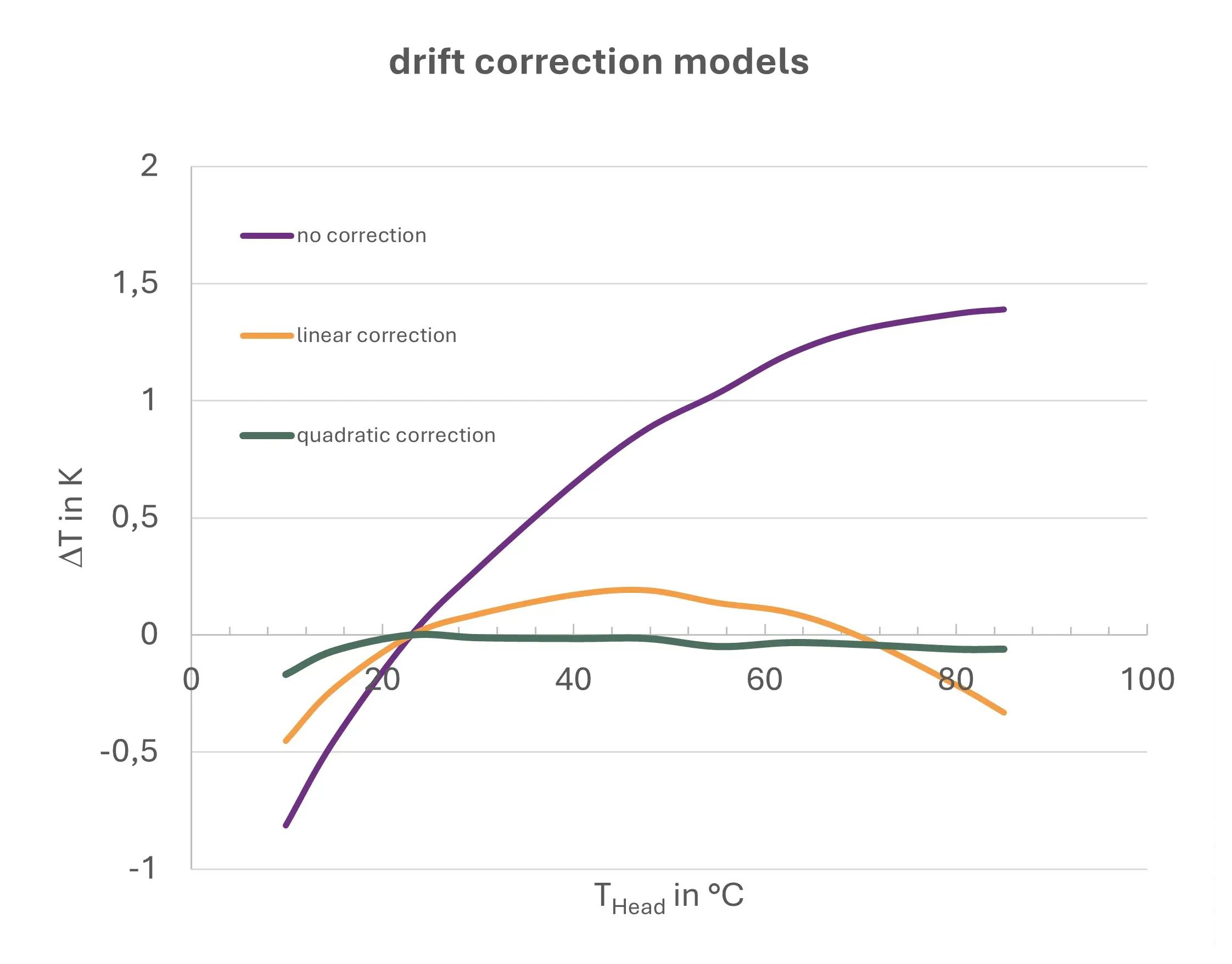 Optris Ambient Derating