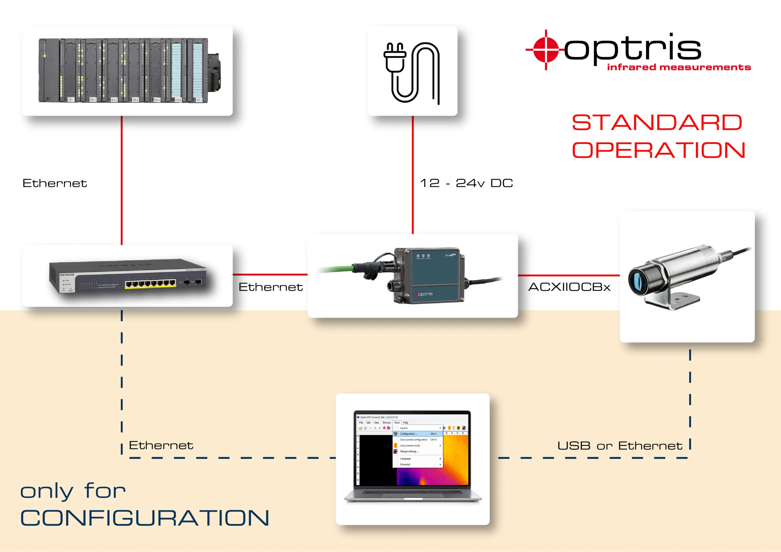 EtherCAT Interface for Xi ETH and CSvision