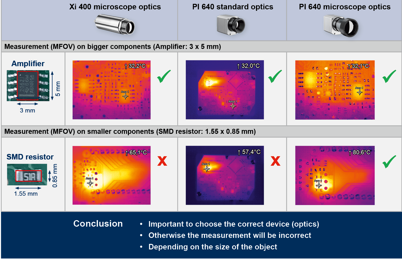 Body temperature measurement site comparison.