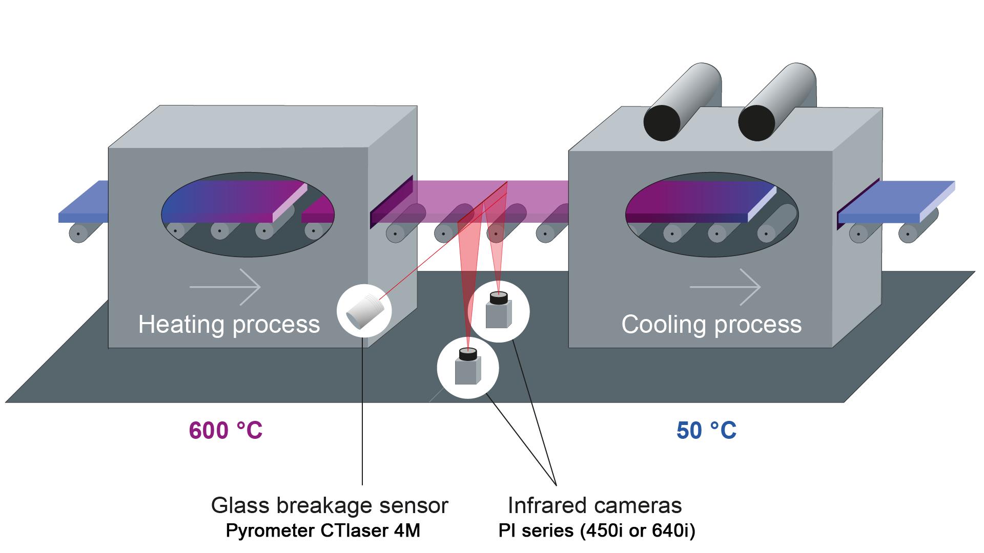 Bottom Up GIS EN 2022 03 A 01 1920pix text with Optris infrared temperature measurement technology