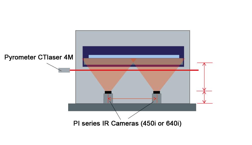 Bottom Up GIS EN 2022 03 A 03 text with Optris infrared temperature measurement technology